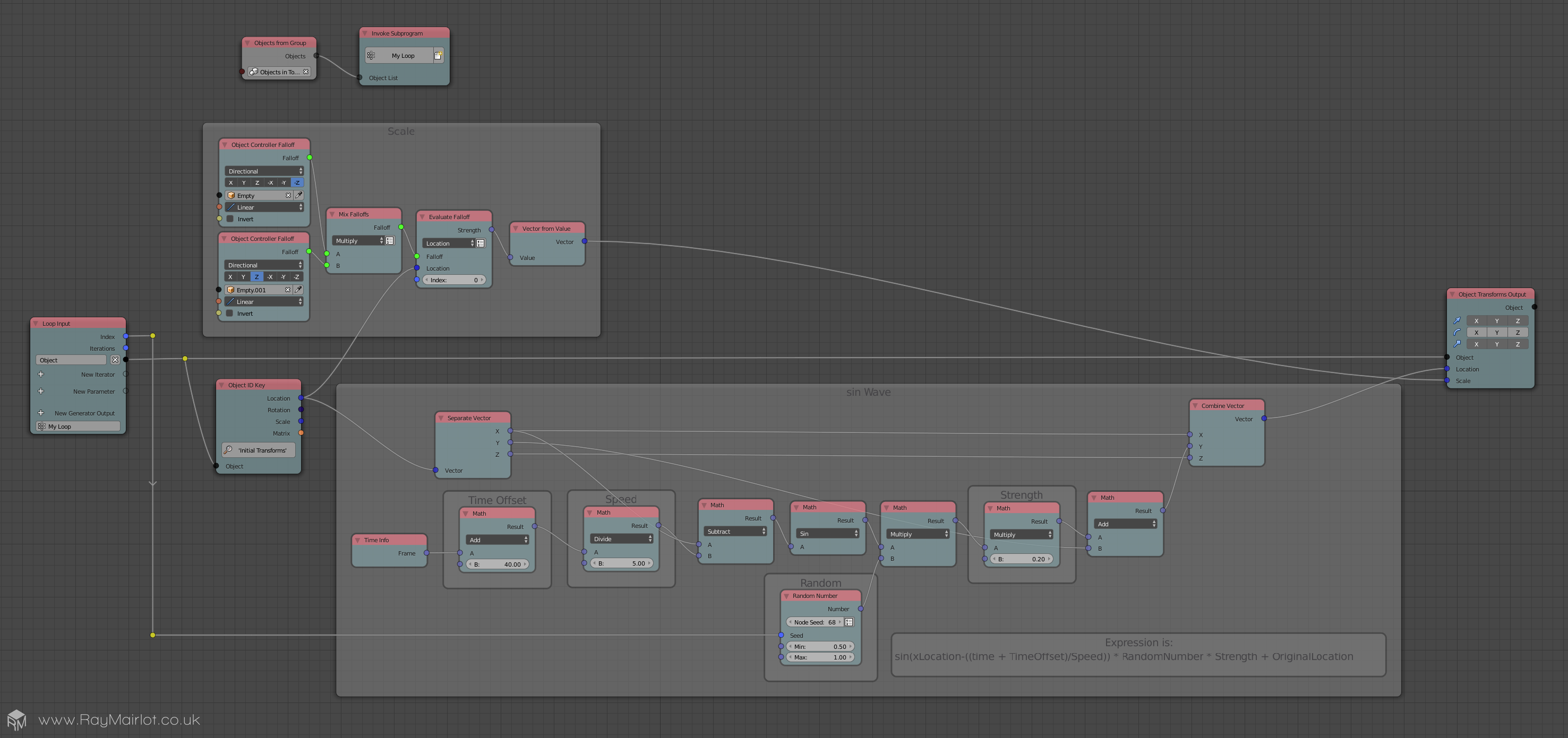 A screenshot from within Blender 3D showing an 'Animation Nodes' node graph. Some nodes are in a frame called 'Scale' and some are in a frame called 'sin Wave'.